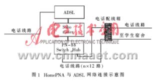 HomePNA뷽O(sh)Ӌ(j)c(sh)ʩ_W(wng)j(lu)g(sh)