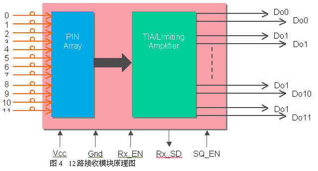 點(diǎn)擊原始大小查看