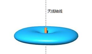 ΔU(ku)չo·w