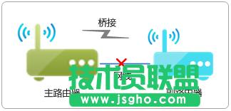 tp·ӳɹo(w)ϾW(wng)ôk