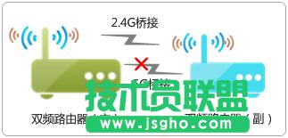 tp·ӳɹo(w)ϾW(wng)ôk