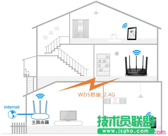 tplink·wdr8500ôOßo (lin)