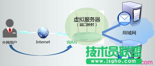 TP-Link TL-WR886N̓M(w)(yng)ؓ