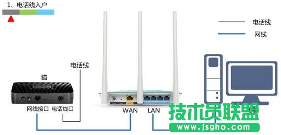 TP-Link TL-WDR4320o·O(sh)