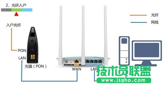 TP-Link TL-WDR4320o·O(sh)