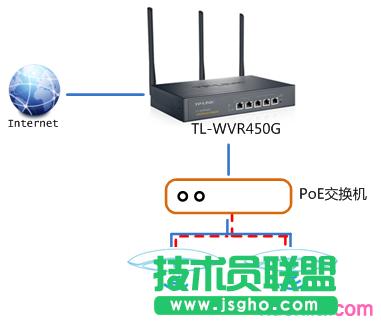 如何設(shè)置AC功能管理無線AP 三聯(lián)