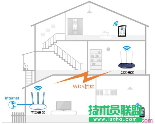 tp路由器創(chuàng)建id時獲取不到驗證碼怎么辦 三聯(lián)