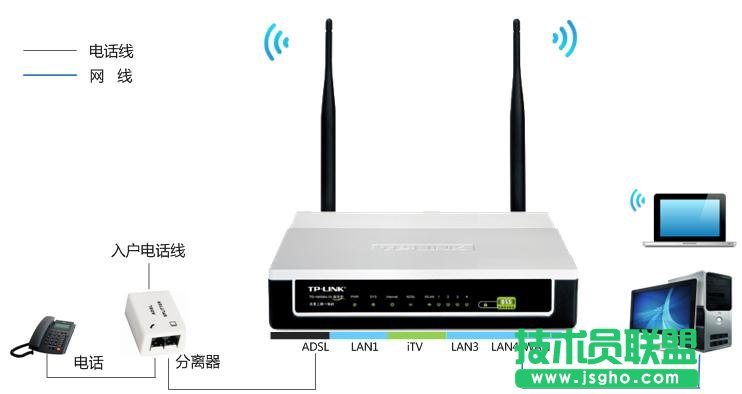 如何設(shè)置普聯(lián)TD-W89941N V1 ADSL無線路由模式