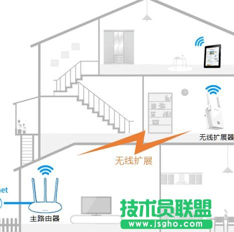 tplink路由器無(wú)線擴(kuò)展器怎么設(shè)置 三聯(lián)