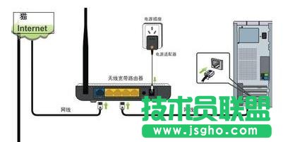 tplink·ôO(sh)ϾW(wng)~̖ (lin)