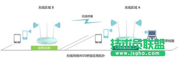 兩個(gè)路由器無線連接方式圖解