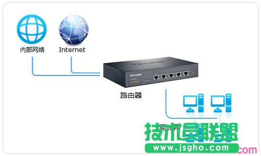 tp450g路由器怎么設(shè)置流量均衡 三聯(lián)