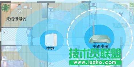 ôO(sh)TP-LINK WR802N^ģʽ (lin)
