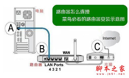 TP-Link TL-WR886N·ôOTP-Link TL-WR886N·֙C/XOʹÈDĽ̳
