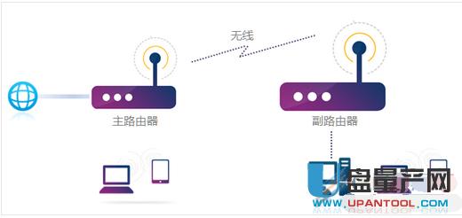 tp-link·O(sh)ÅR̳