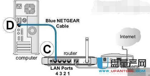 netgearW(wng)o(w)·O(sh)ôȫ