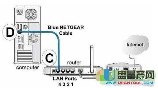 netgearW(wng)o(w)·O(sh)ôȫ