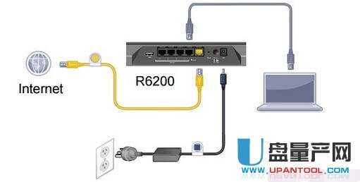 netgearW(wng)o(w)·O(sh)ôȫ