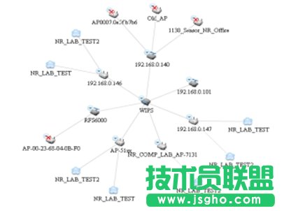 從網(wǎng)絡(luò)發(fā)展看無(wú)線網(wǎng)絡(luò)故障排查需求三聯(lián)