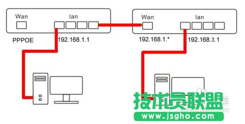 有線路由器接無(wú)線路由器設(shè)置方法