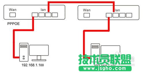 有線路由器接無(wú)線路由器設(shè)置方法