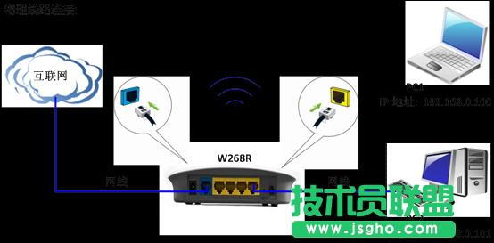 v_TendaW268R oB(ti)IP ϾW(wng)O(sh) (lin)