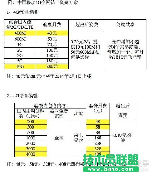 移動(dòng)4G套餐多少錢(qián)? 三聯(lián)