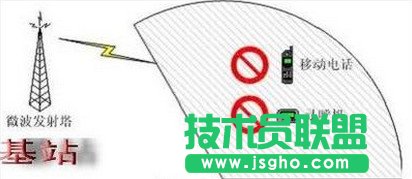 信號(hào)屏蔽器如何解除屏蔽
