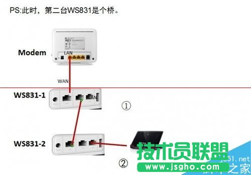 sҫ·HiLinkôF(xin)һIMW(wng)