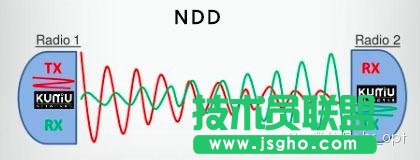 FDDTDDˣţNDD