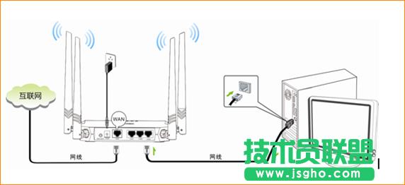 騰達(dá)FH332怎么連接另一個(gè)路由器上網(wǎng)? 三聯(lián)