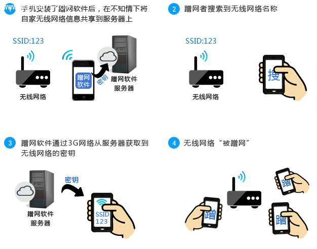 TP-LINK·W(wng)̳ (lin)