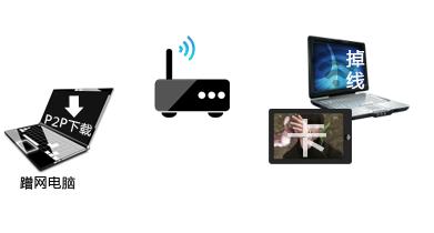 TP-LINK·W(wng)̳