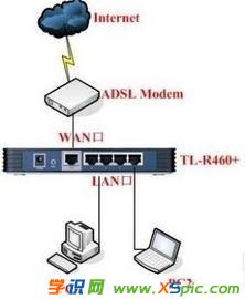win7·ϲ˾W(wng)ôk
