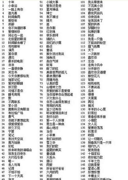微信猜歌達(dá)人 微信猜歌達(dá)人