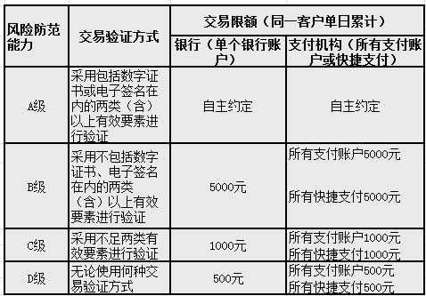 支付寶 支付寶