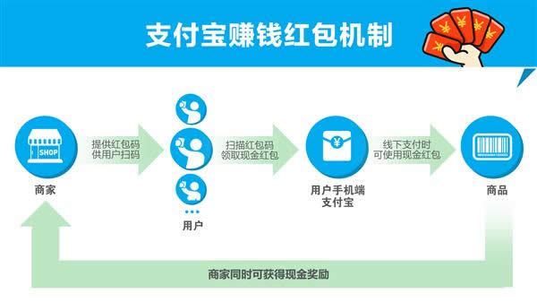 支付寶賺錢紅包 支付寶賺錢紅包