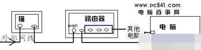BʾD