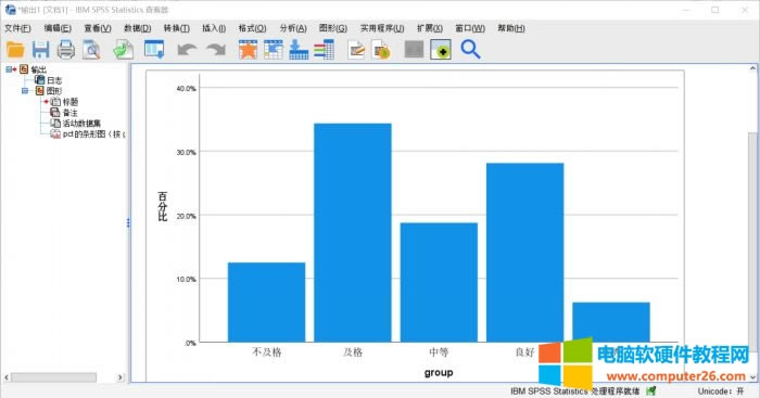 ʹSPSS StatisticsD