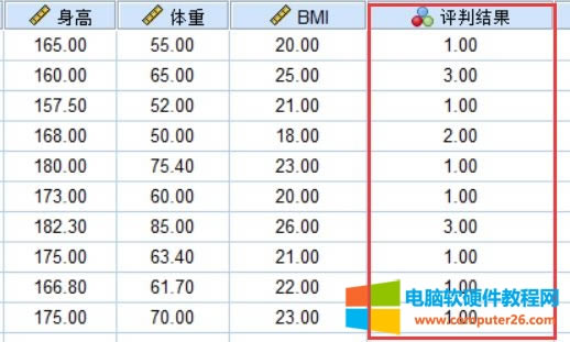 SPSSӋむBMIֵ