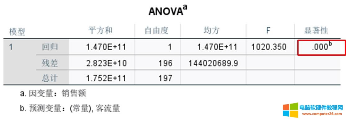 ANOVAz2.ģͱ_ʽ