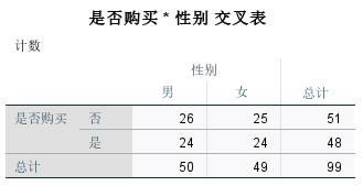 交叉分析