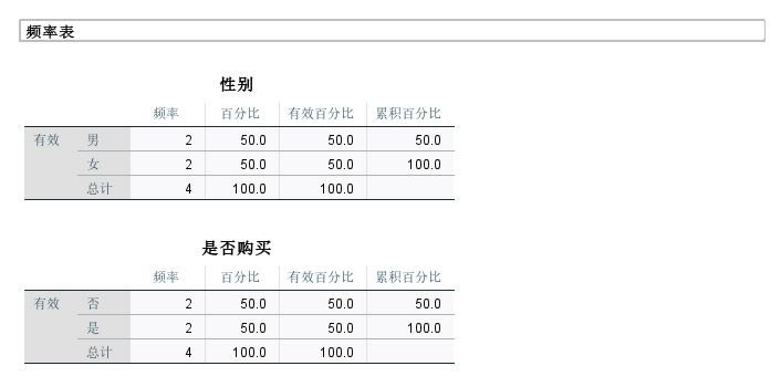 無效的分析結(jié)果