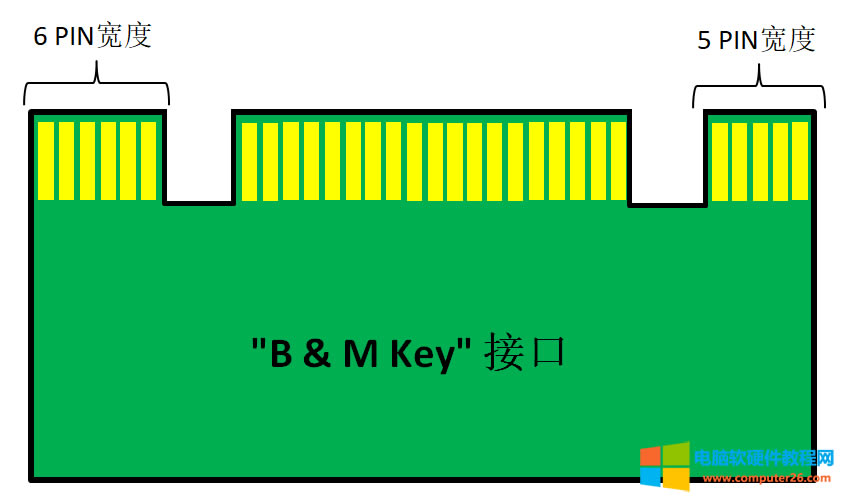 ̫ˬˣLatitude 5511߀ܰbڶKM.2 NVMEĹ̑B(ti)ӲP