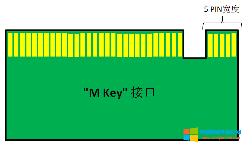 ̫ˬˣLatitude 5511߀ܰbڶKM.2 NVMEĹ̑B(ti)ӲP