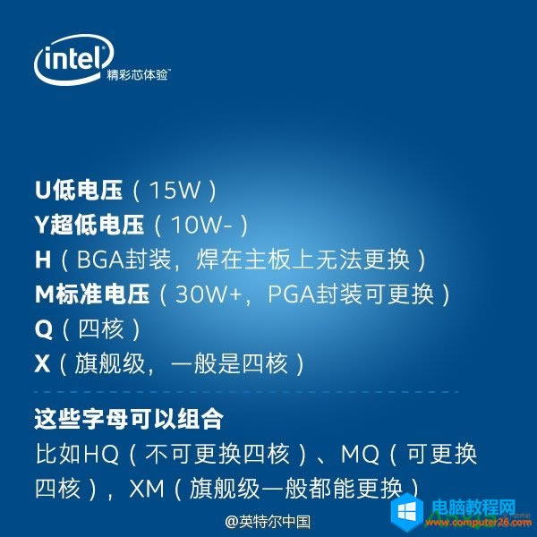 Intel筆記本CPU后綴含義官方科普