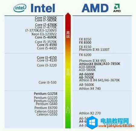 xPӛxõ̎intel߀AMD