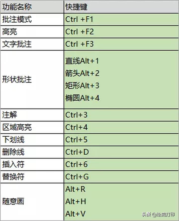 PDFpӡ߀(hu)ҲD(zhun)ʽӡ