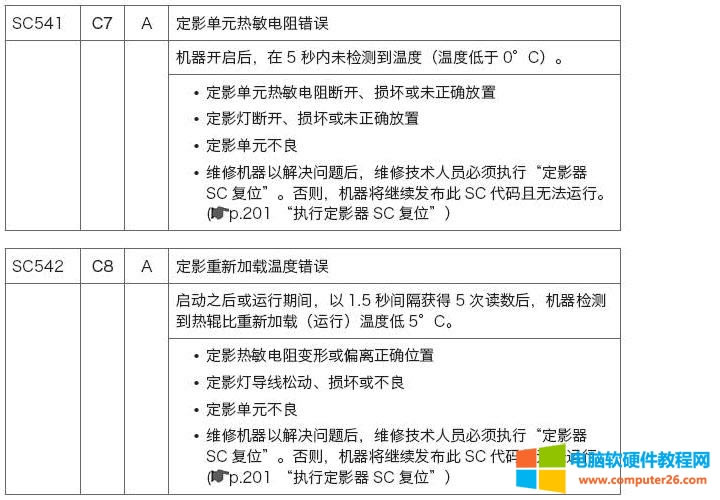 SP100,sp200s(bo)C0,kD̳1