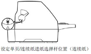 DP680票據(jù)打印機如何安裝放置使用連續(xù)紙?2